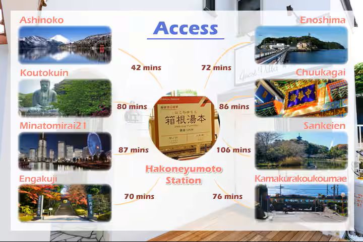 ゲストヴィラ箱根湯本 一棟貸しの写真 32