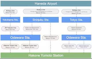 箱根湯本 川風荘の写真 103