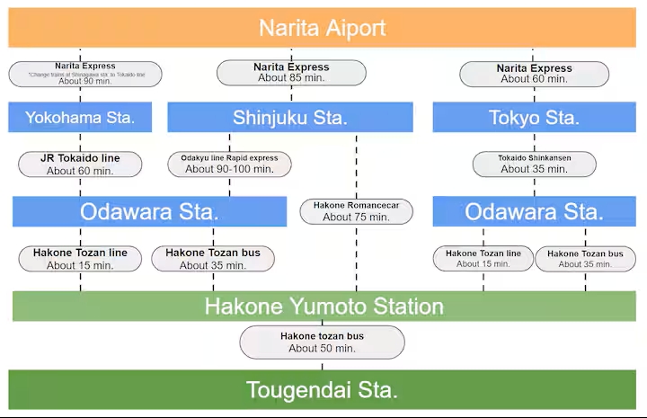 VILLA HAKONE STAGE Eの写真 32