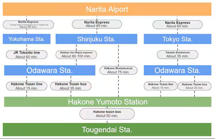 VILLA HAKONE STAGE Fの写真 36