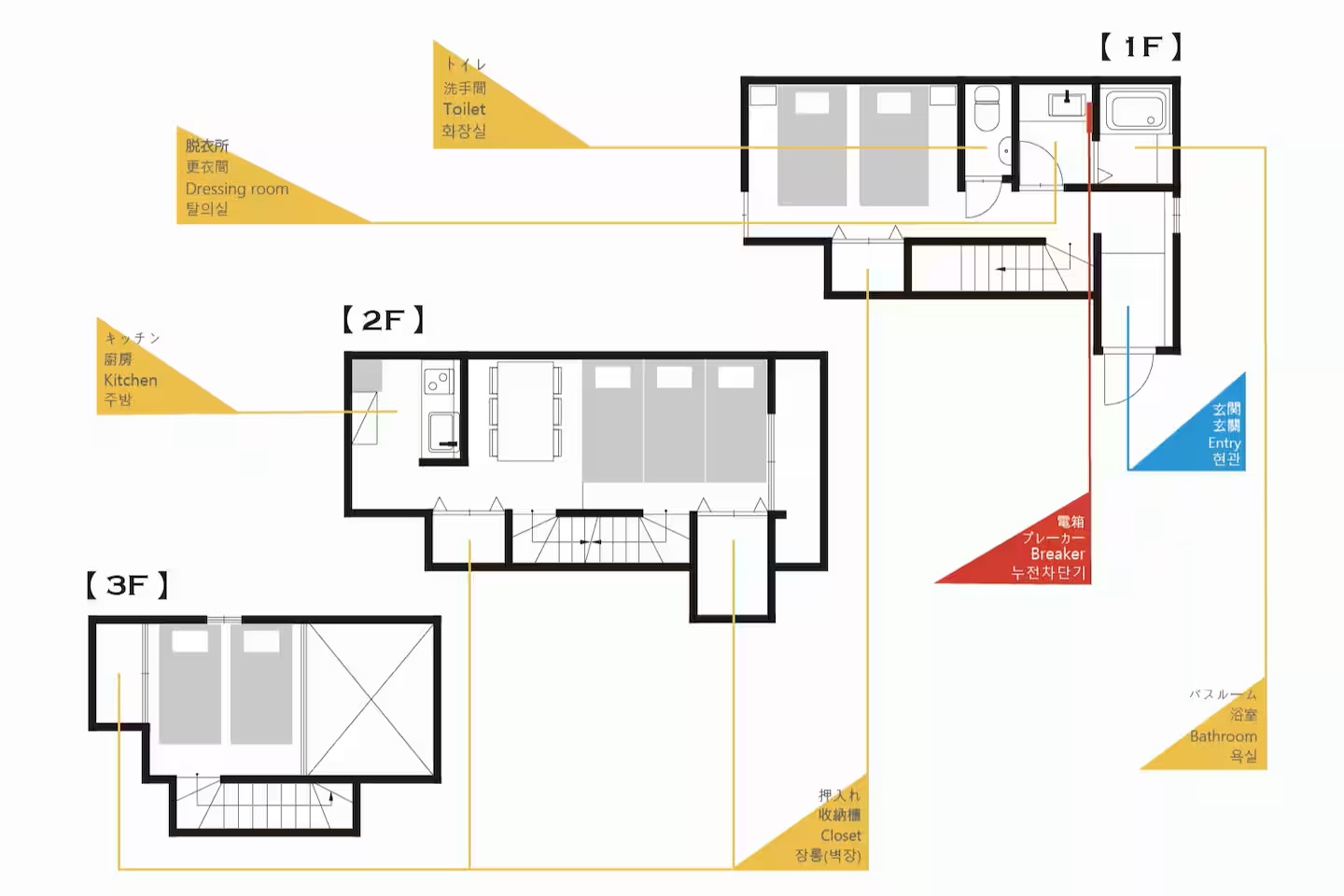 ゲストヴィラ箱根湯本 RiverSide 一棟貸しの写真 72
