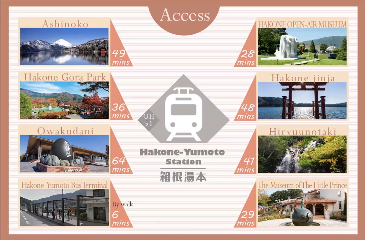 ゲストヴィラ箱根湯本 RiverSide 一棟貸しの写真 15