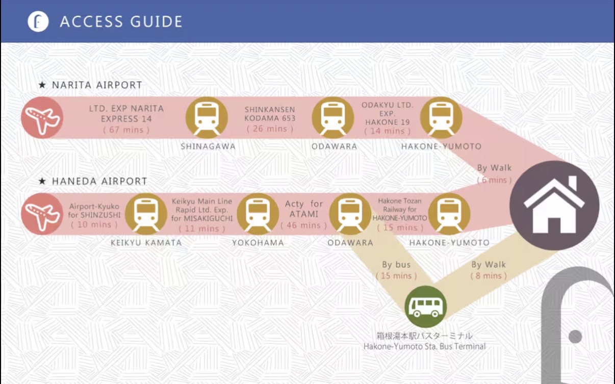 ゲストヴィラ箱根湯本 RiverSide 一棟貸しの写真 14